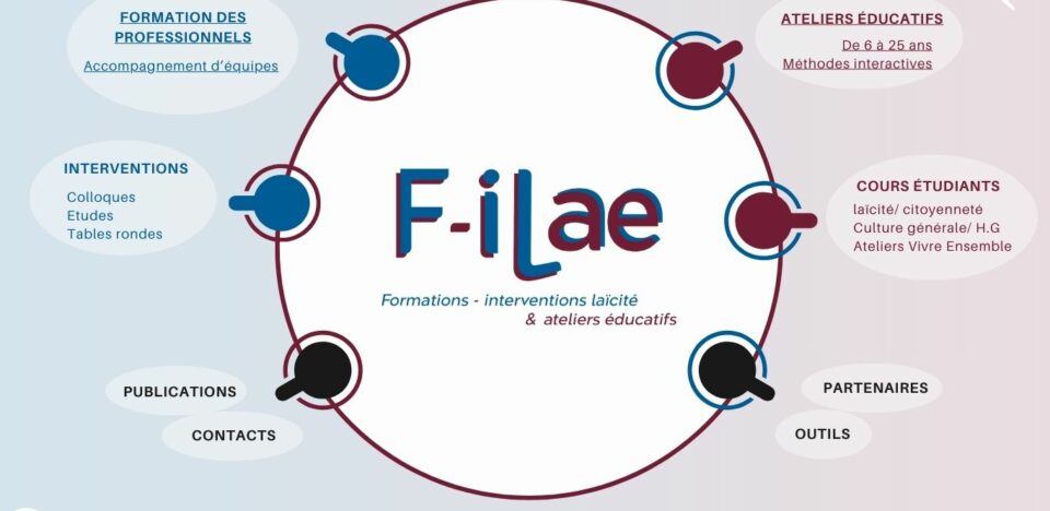 Schéma des différentes prestations proposées